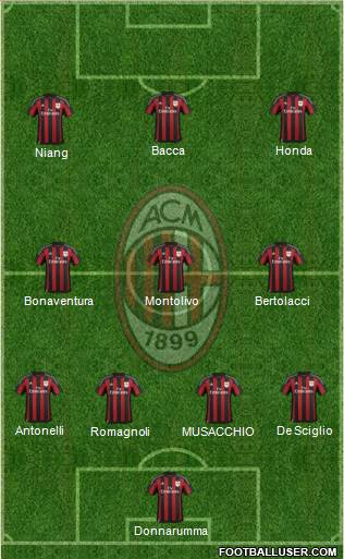 A.C. Milan Formation 2016