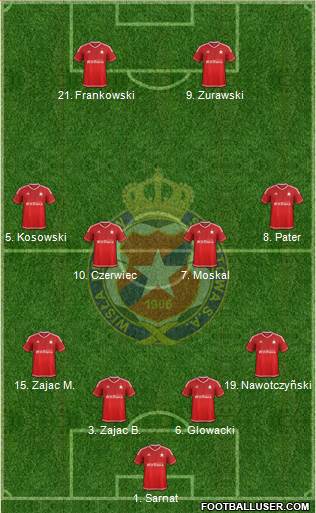 Wisla Krakow Formation 2016