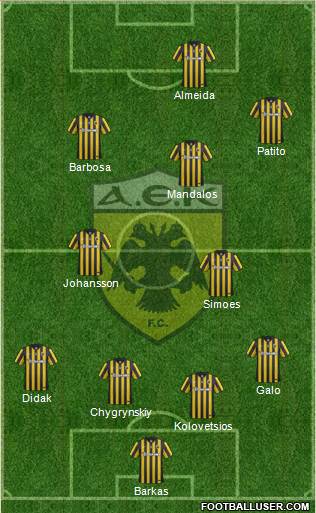 AEK Athens Formation 2016