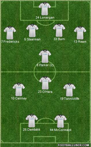 Fulham Formation 2016