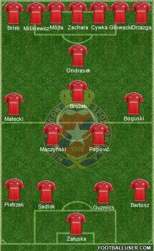 Wisla Krakow Formation 2016