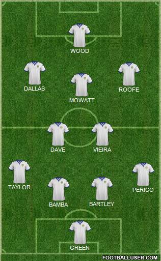 Leeds United Formation 2016