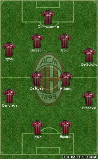 A.C. Milan Formation 2016