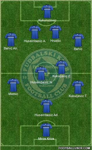 FK Zeljeznicar Sarajevo Formation 2016