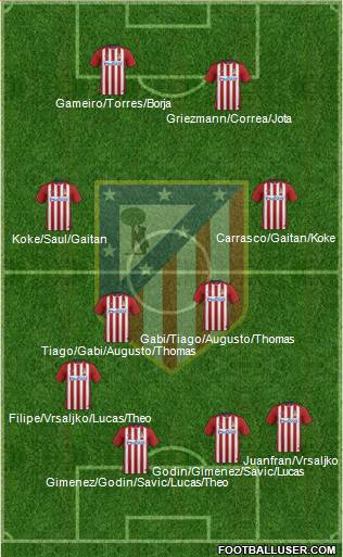 Atlético Madrid B Formation 2016