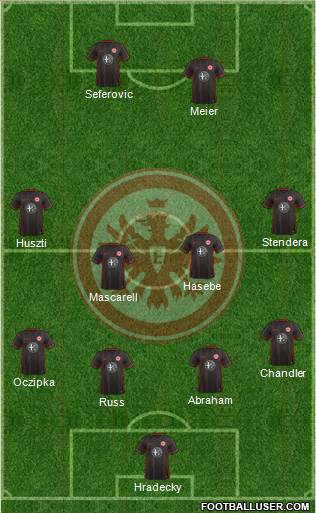 Eintracht Frankfurt Formation 2016