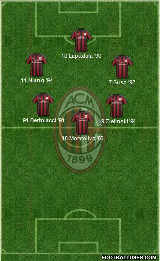 A.C. Milan Formation 2016