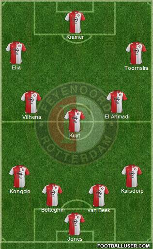 Feyenoord Formation 2016