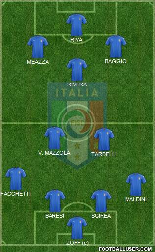 Italy Formation 2016