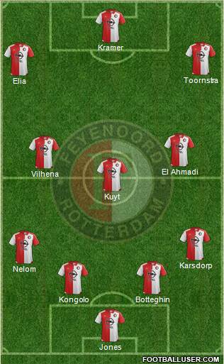 Feyenoord Formation 2016