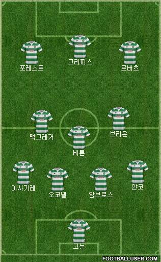 Celtic Formation 2016