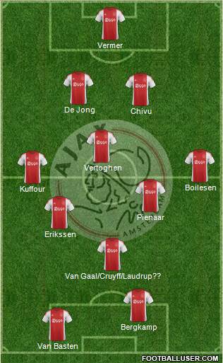 AFC Ajax Formation 2016