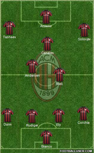 A.C. Milan Formation 2016