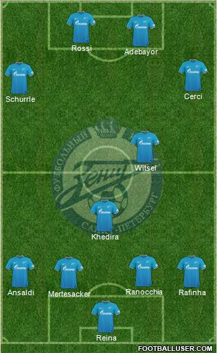 Zenit St. Petersburg Formation 2016