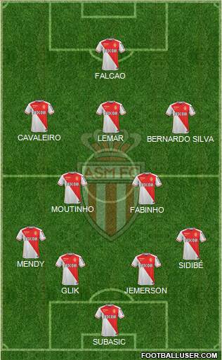 AS Monaco FC Formation 2016