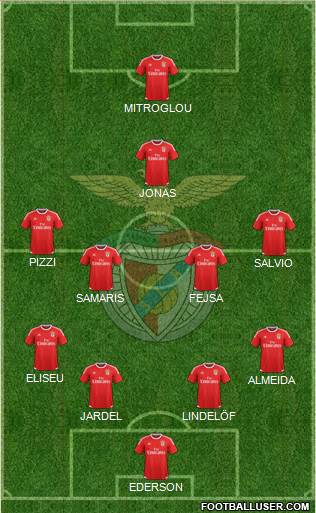 Sport Lisboa e Benfica - SAD Formation 2016