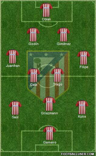 Atlético Madrid B Formation 2016