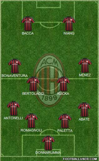 A.C. Milan Formation 2016