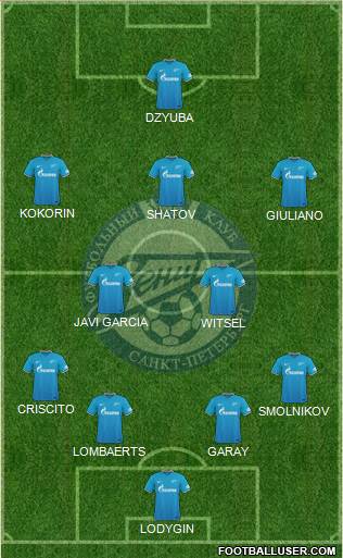 Zenit St. Petersburg Formation 2016