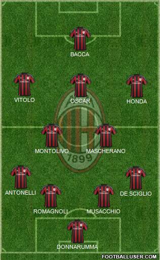 A.C. Milan Formation 2016