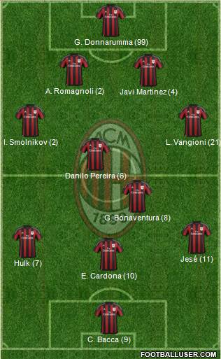 A.C. Milan Formation 2016