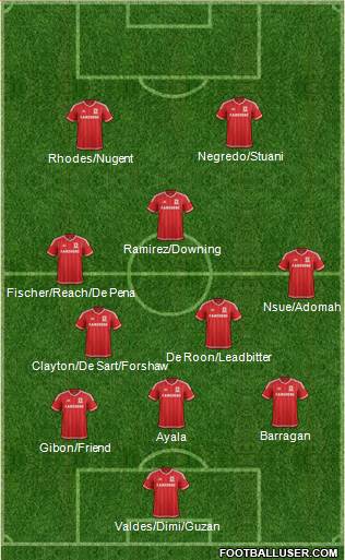 Middlesbrough Formation 2016