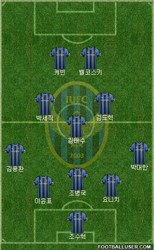 Incheon United Formation 2016