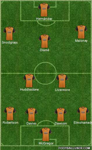 Hull City Formation 2016