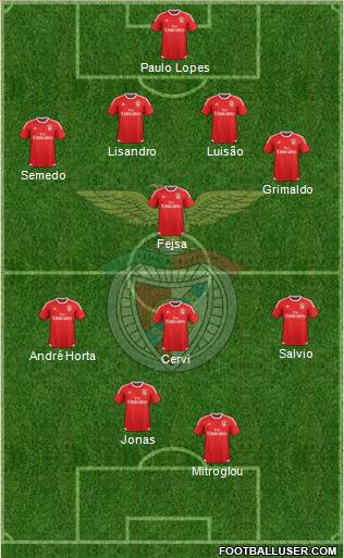 Sport Lisboa e Benfica - SAD Formation 2016