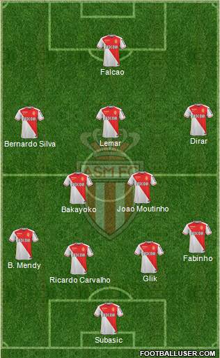 AS Monaco FC Formation 2016