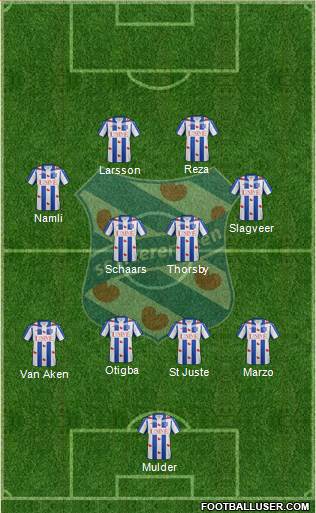 sc Heerenveen Formation 2016