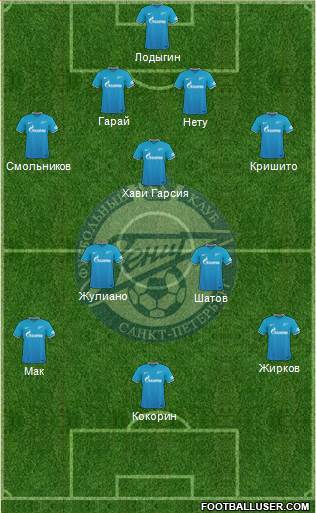 Zenit St. Petersburg Formation 2016