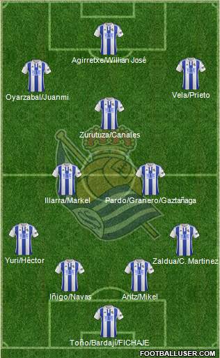 Real Sociedad S.A.D. Formation 2016