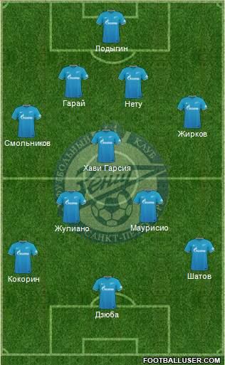 Zenit St. Petersburg Formation 2016