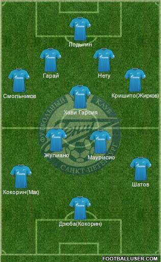 Zenit St. Petersburg Formation 2016