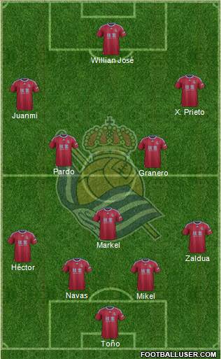 Real Sociedad S.A.D. Formation 2016