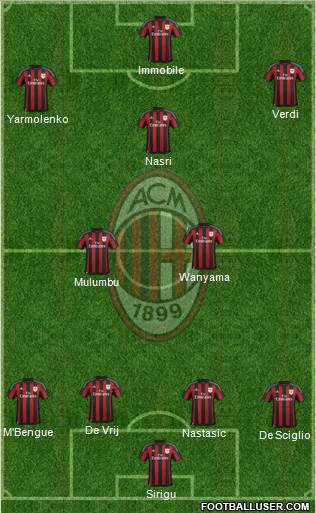 A.C. Milan Formation 2016