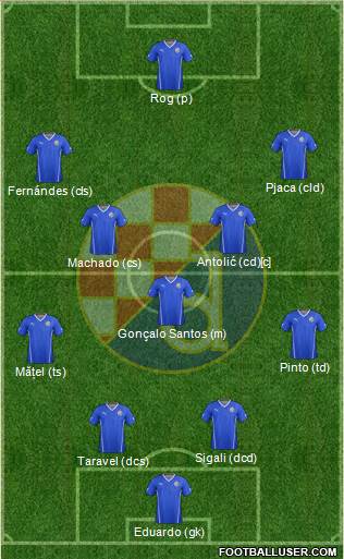 NK Dinamo Formation 2016