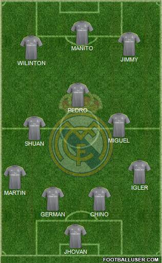 Real Madrid C.F. Formation 2016