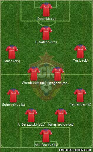 CSKA Moscow Formation 2016