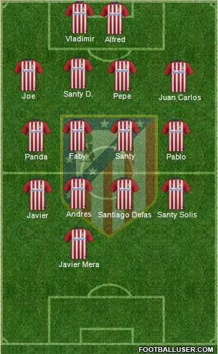 Atlético Madrid B Formation 2016