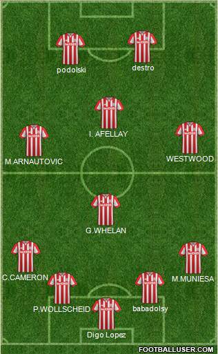 Stoke City Formation 2016