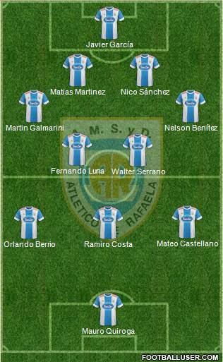 Atlético Rafaela Formation 2016