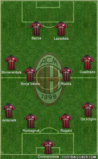 A.C. Milan Formation 2016