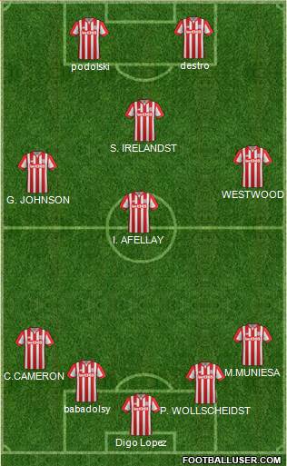 Stoke City Formation 2016