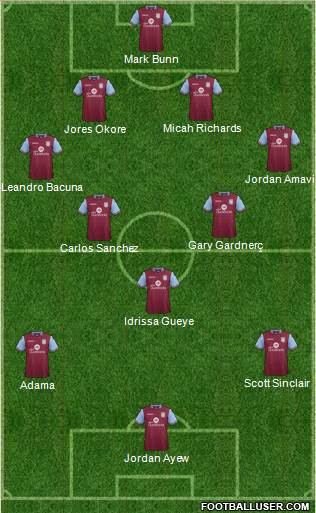 Aston Villa Formation 2016