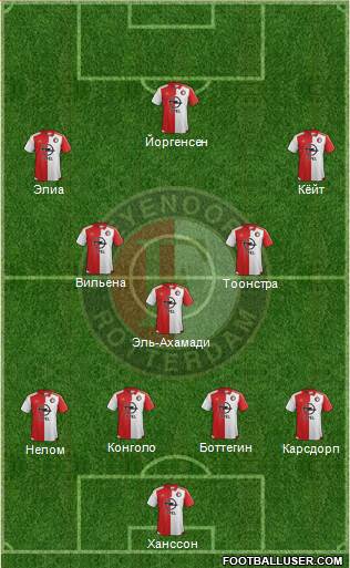 Feyenoord Formation 2016