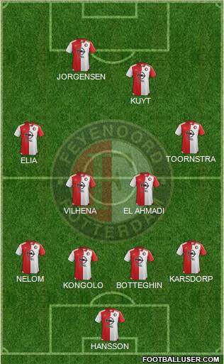 Feyenoord Formation 2016