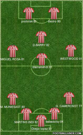 Stoke City Formation 2016