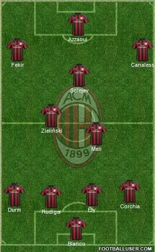 A.C. Milan Formation 2016